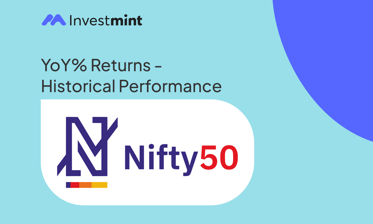Nifty50 YoY% Returns - Historical Performance (From 2000 to 2022)