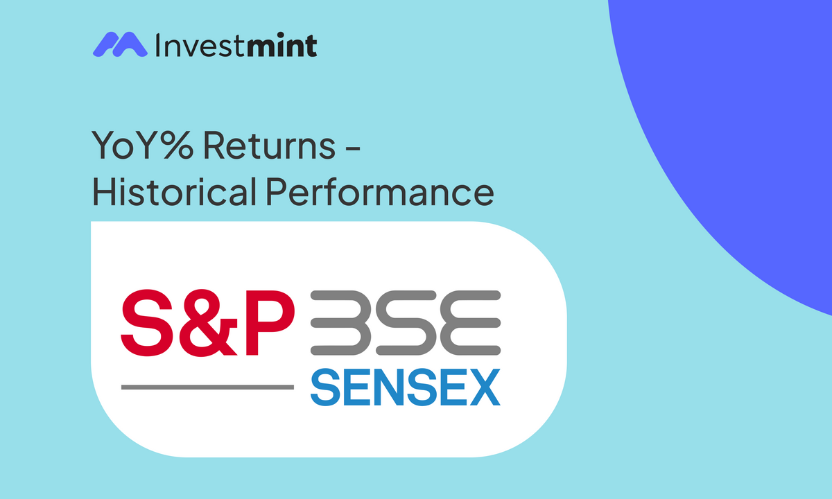 BSE SENSEX YoY% Returns - Historical Performance (From 2000 to 2022)